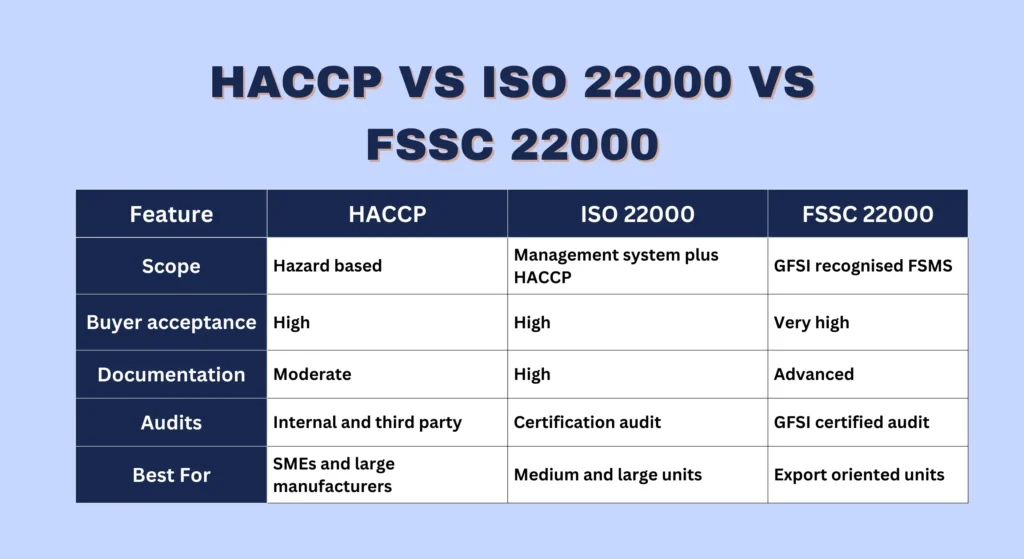 HACCP Implementation Roadmap For Food Businesses