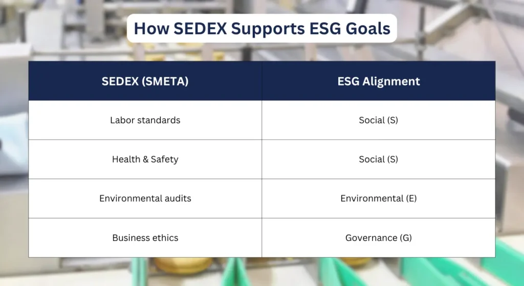 SEDEX & ESG Compliance