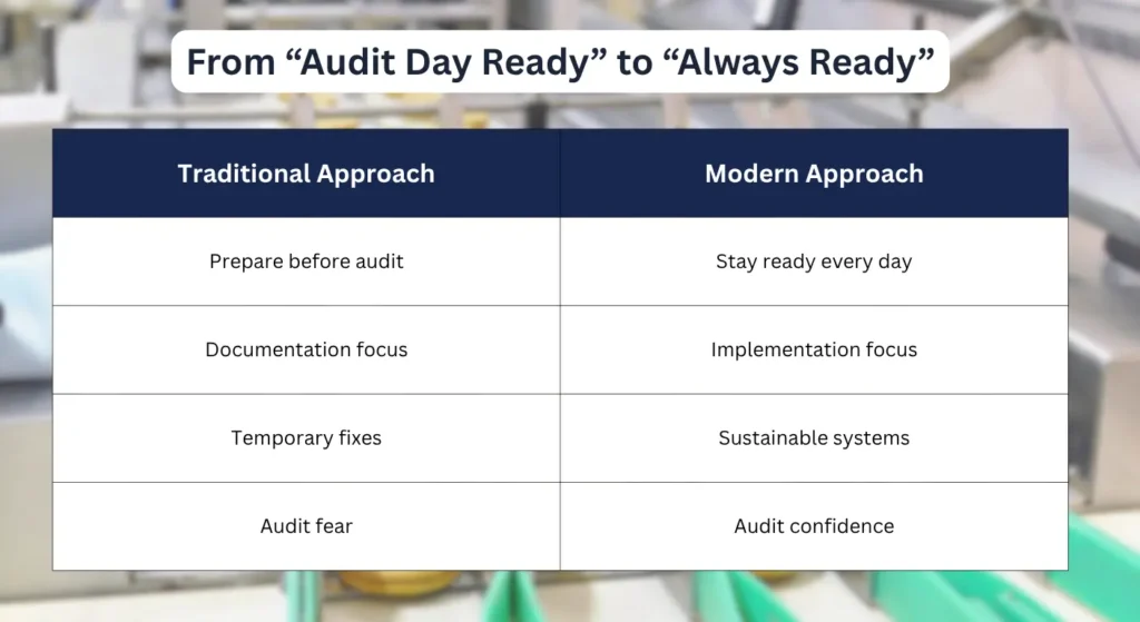 Unannounced Audits: The New Reality for FMCG Industry